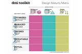 Índice de Maturidade de Design em equipe de UX