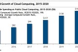 CLOUD COMPUTING- THE SMARTEST BET IN FUTURE