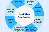 Real-Time Application