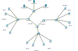 Building VLAN and Sub interfaces on Cisco Packet Tracer