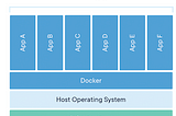 Why Indian Systems should Containerize?