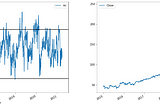 3 Steps to get you started in Stock Market Analysis in Python
