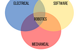 What a Robotics Career Looks Like