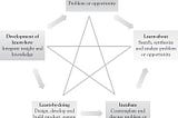 A Key Factor in Facilitating Growth and Innovation in Content Production and Collection:

AI is…