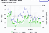 Bitcoin Market Intelligence — Issue #3