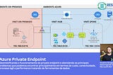 Azure Private Endpoint