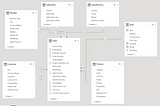 Data Modeling in Power BI
