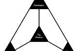 Ürün Yönetim Üçgeni Nedir?
