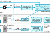 AI@Edge — Model Fingerprinting: Choosing the Right Model for the Edge and Knowing When the Model…