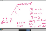 Fun Learning