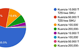 Lessons Since Announcing the Launch of Tunzaa’s Android App