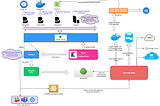 Autoscaling & Ingress Dynamic Load Balancer