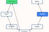 Deploying OWASP ZAP in Kubernetes: Automating Your Security Testing Pipeline