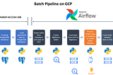 Building a Batch Pipeline with Python, Apache Beam, Apache Airflow and GCP (Dataflow, GCS, and…