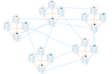 Rationalizing DVT Cluster Formation