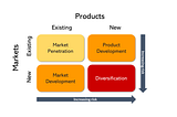 The Ansoff Matrix: A simple framework to help you think about business growth