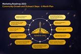 Nemesis Network 2022 Roadmap: Together, We Build the Future