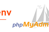 How I gained admin access with phpMyAdmin