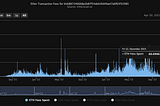 Evolving Topics in Data Availability for the Ethereum Ecosystem