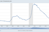 It is Time to Retire “Recession”; or, The Awful May Jobs Report