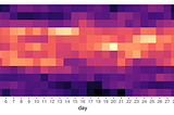 Visualising temperatures in Amsterdam as a heatmap in R — Part I