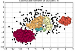 How does the DB-SCAN algorithm work?