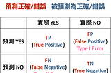 影像分割 Image Segmentation 評估指標總覽