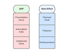 Engineering Org Structures— The QRF Team Model