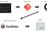 Deploying REXX with Jenkins, Docker, & Zowe CLI