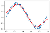 เริ่มต้น Deep Learning ด้วย Keras