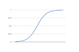 Logistic regression for Machine Learning