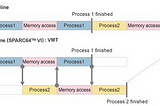 Threading in C# & Hesapkurdu