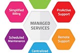 The Transformative Benefits of Managed IT Services for Small Businesses
