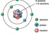 Introduction ~ The structure of the Atom