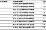 Numerology & Your Lucky Lottery Number