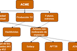 Threat Modeling y visión estratégica de riesgos