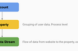 Basic วิชา Google Analytics4 มือใหม่เริ่มต้นจาก 0 อย่างง่ายๆ EP2