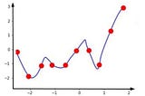 L1 vs L2 Regularization and when to use which?