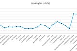 Dynamically Adapting To Application Sizes