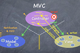 MVC - Model、View、Controller