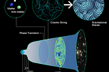 Researchers Find Way to Show How the Tiniest Particles in our Universe Saved us From Complete…