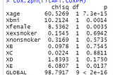 Simulating Common, Censored, Outcome Variables as Dependent Variables in R [part 2]