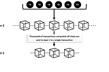 Reviewing Rollup Architecture: Optimistic vs. Zero Knowledge