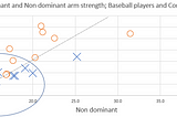 Bone Strength: A Comparative Study of General Population and Baseball Players