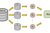 Ensemble Learning: Bagging and Boosting