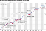 Burton Wilde: Understanding the Risks of Market Bubbles