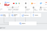 Data Analytics in GoogleCloud: Let’s dive deep into it