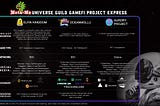 META-ME metaverse guild GAMEFI project express