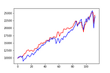 The Effectiveness of Feed-forward Neural Networks in Trend-based Trading (1)