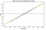 A Beginner’s Guide to Simple Linear Regression
